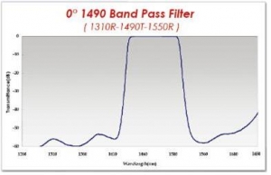 EPON_0 deg 1490 Band Pass Filter