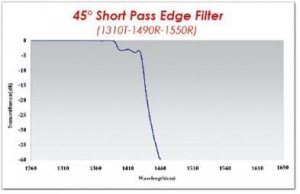 EPON_45 deg Short Pass Edge Filter