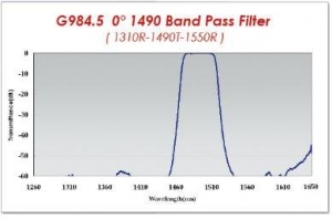 GPON_G984.5 0 deg 1490 Band Pass Filter