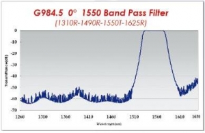 TRIDI_G984.5 0 deg 1550 Band Pass Filter
