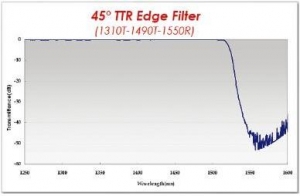 TRIDI_45 deg TTR Edge Filter