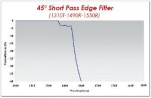 GPON_45 deg Short Pass Edge Filter