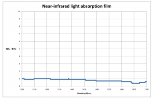 Absorption film