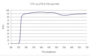 UVC-Cut UVB & UVA-Pass Filter