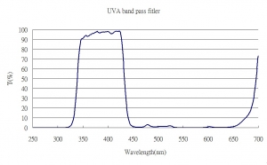 UVA Band Pass Filter