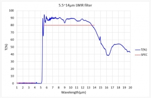 5.5~14μm LWIR filter