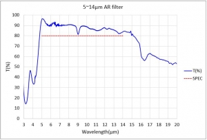 5~14μm AR filter