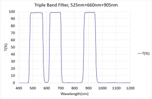 Triple Band Filter, 525nm+660nm+905nm