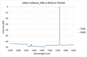 100G Fullband_PB0.4-RISO13-TISO30