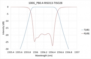 100G_PB0.4-RISO13-TISO28
