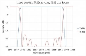 100G 16skip1,穿透C21~C36, 反射 C19 & C38 = CWL C28.5/1554.537
