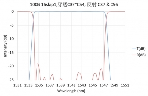100G 16skip1,穿透C39~C54, 反射 C37 & C56 = CWL C46.5/1540.16