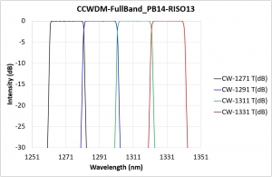 CCWDM-FullBand_PB14-RISO13