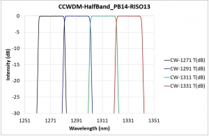 CCWDM-HalfBand_PB14-RISO13