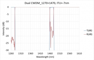 Dual CWDM_1270+1470, ITU+-7nm