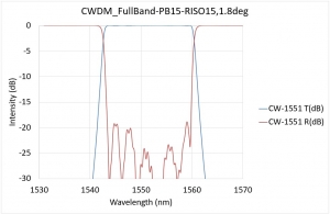 CWDM-FullBand_PB15-RISO15, 1.8deg