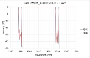 Dual CWDM_1310+1510, ITU+-7nm