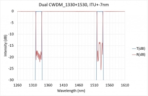 Dual CWDM_1330+1530, ITU+-7nm