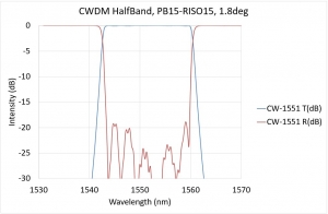 CWDM_HalfBand-PB15-RISO15,1.8deg