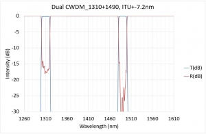 Dual CWDM_1310+1490, ITU+-7.2nm