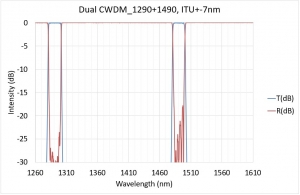 Dual CWDM_1290+1490, ITU+/-7nm