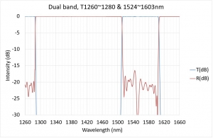 Dual band, T1260~1280 & 1524~1603nm	