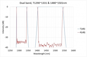 Dual band, T1290~1331 & 1480~1501nm