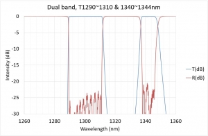 Dual band, T1290~1310 & 1340~1344nm