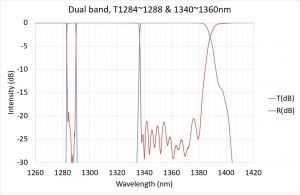 Dual band, T1284~1288 & 1340~1360nm