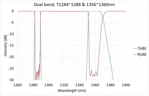 Dual band, T1284~1288 & 1356~1360nm