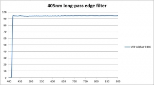 405nm long-pass edge filter