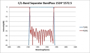 C/L-Band Separater_BandPass