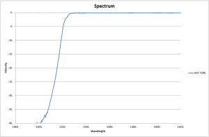 45deg beamsplitter for 1530 and 1540