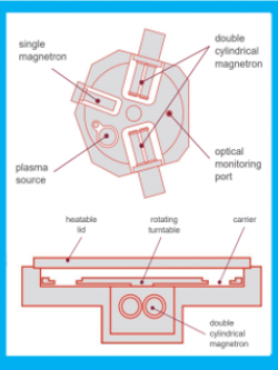 Optical Sputtering Systems 